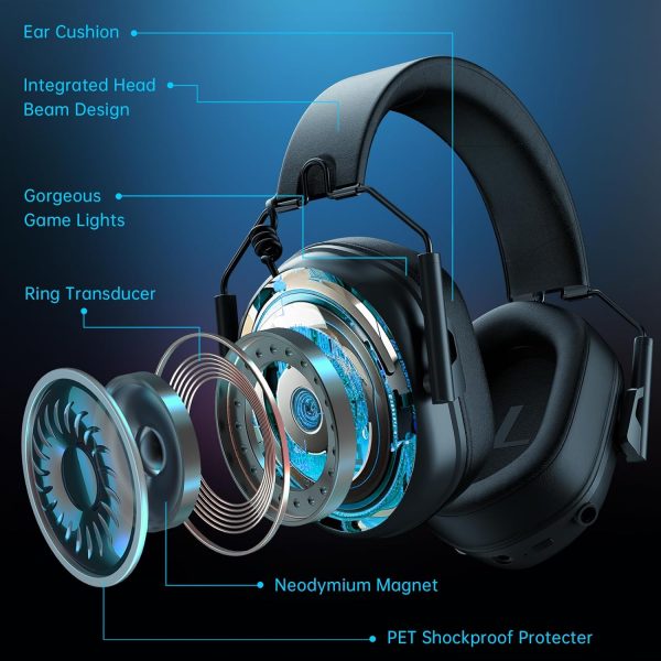 2.4GHz Wireless Gaming Headset with Microphone, 2.4G USB & Type C Transmitter - 30h Battery Life - RGB Lighting Gaming Headphones for PS5, PS4, PC, Phone - Image 2