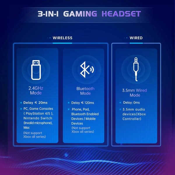 2.4GHz Wireless Gaming Headset for PC, PS4, PS5, Mac, Switch, Bluetooth 5.2 Gaming Headphones with Noise Canceling Microphone, Stereo Sound, ONLY 3.5mm Wired Mode for Xbox Series(Pink White) - Image 4